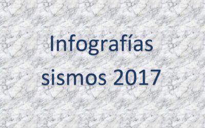 Infografías sismos 2017