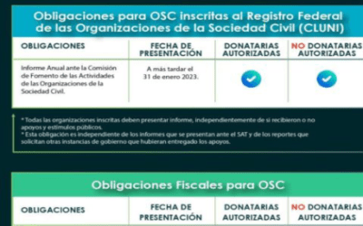 Calendario de Principales Obligaciones para OSC 2023