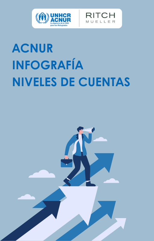 ACNUR Infografía Niveles de Cuentas
